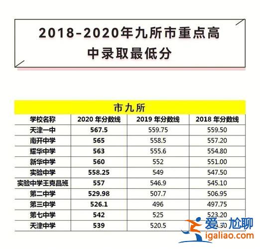 天津二中升學(xué)率(天津2中的高考升學(xué)率有多少)？