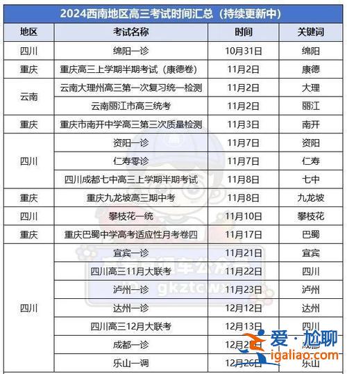 成都市 高考升學(xué)率，2024成都市高考錄取率？