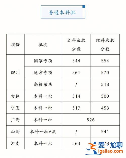成都理工大學(xué)2024專(zhuān)升本錄取名單(專(zhuān)升本可以升成都理工大學(xué)嗎)？