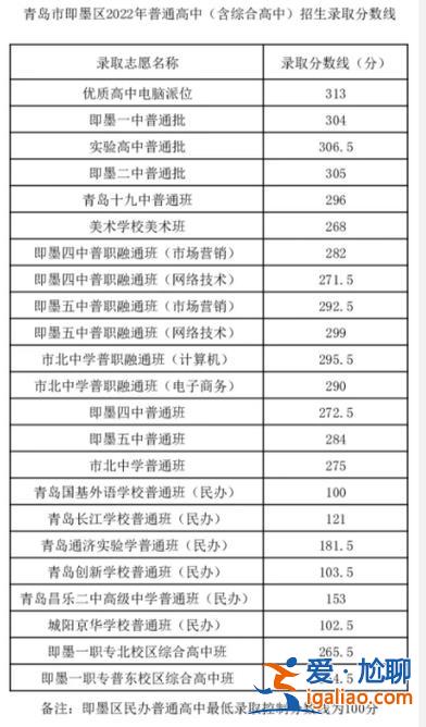 即墨一中升學(xué)率？2024即墨一中一段線升學(xué)率？