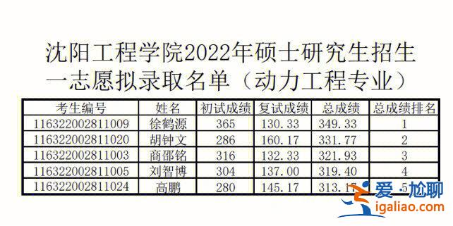 2024沈陽工程學(xué)院專升本錄取名單，沈陽工程學(xué)院專升本要讀多久？