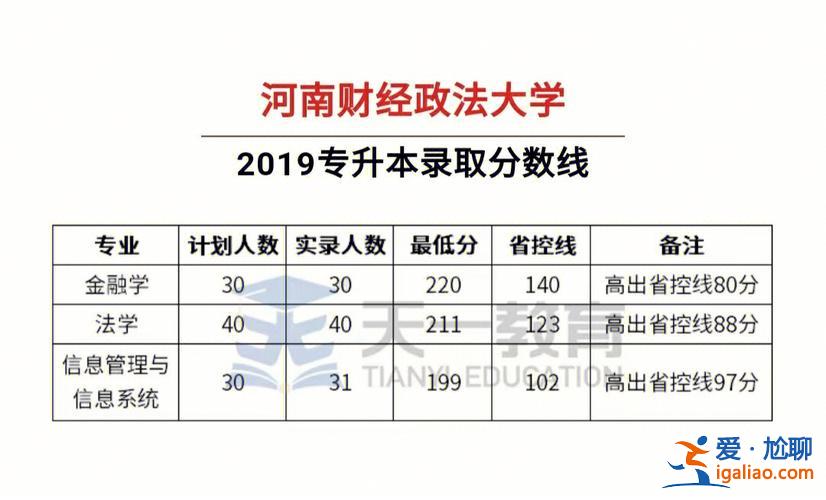 2024河南財(cái)經(jīng)政法大學(xué)專升本分?jǐn)?shù)線(河南財(cái)經(jīng)政法大學(xué)有專本連讀嗎三年還是四年)？