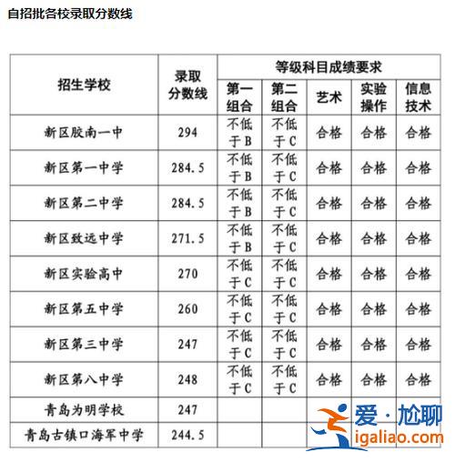 青島63中升學(xué)率？青島63中升學(xué)率怎么樣？