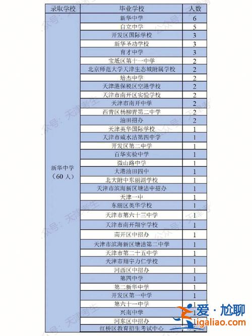 天津54中升學(xué)率 天津54中實驗班怎么樣？