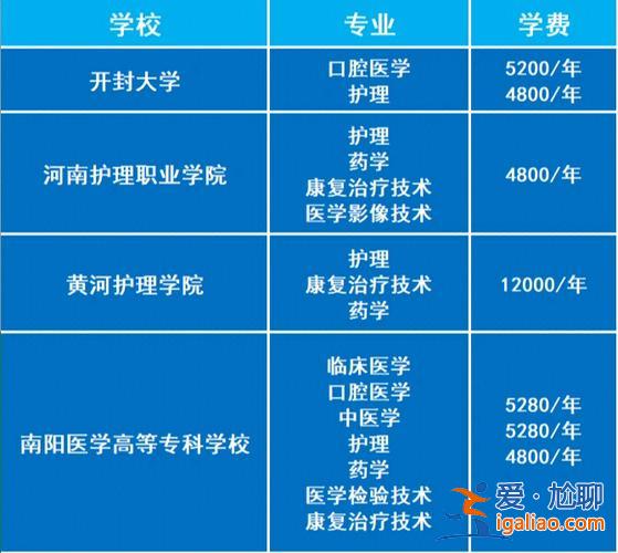 醫(yī)院收不收對口升學(xué)的護(hù)士，河南護(hù)理對口升學(xué)？