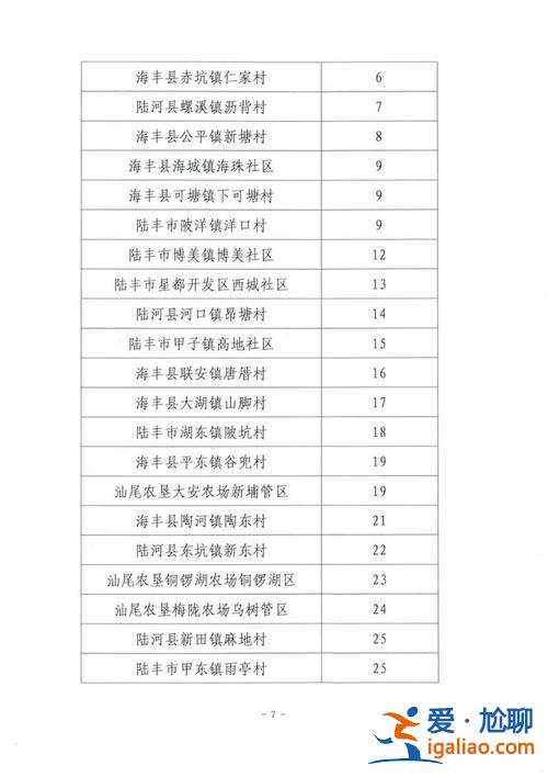 昌黎碣石初中升學率排名(昌黎碣石明珠供暖多少度)？