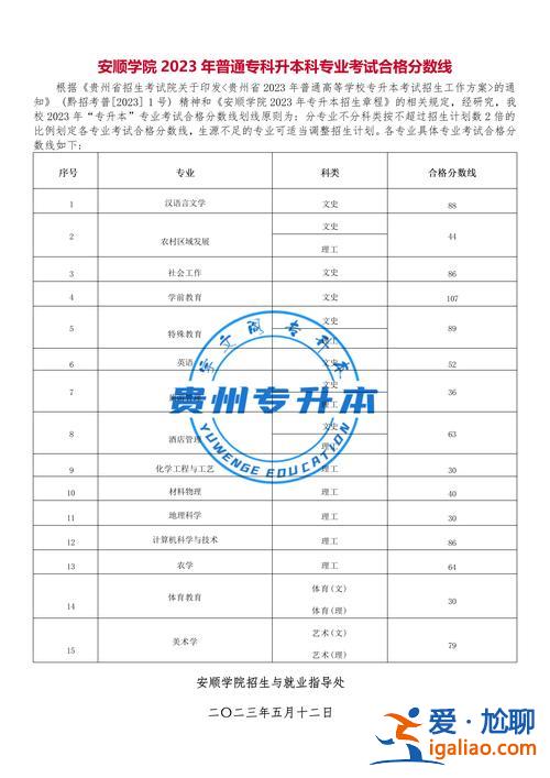 貴州醫(yī)科大學專升本招生簡章，貴州醫(yī)科大學專升本招生簡章2024？