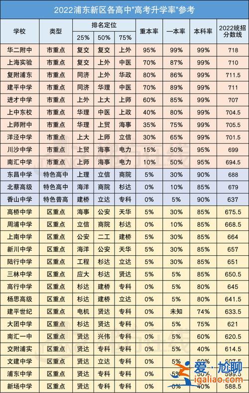 新世紀(jì)中學(xué)升學(xué)率？上海民辦新世紀(jì)中學(xué)升學(xué)率？
