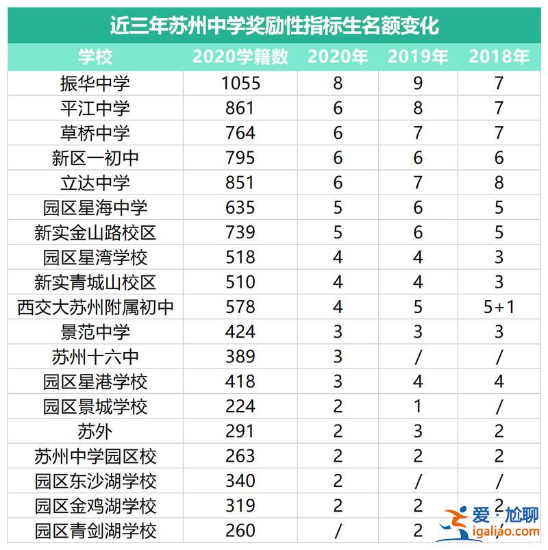 廊坊六中升學(xué)指標(biāo)生，廊坊四中和六中的升學(xué)率？