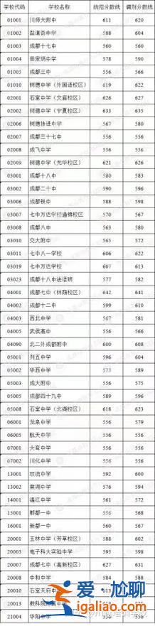 雙流各個(gè)小學(xué)升學(xué)率排行 成都雙流公立小學(xué)排名前十名？