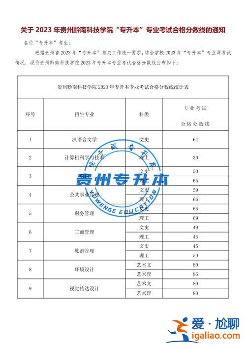 貴州醫(yī)科大專升本專業(yè)成績查詢 2023貴州醫(yī)科大專升本分?jǐn)?shù)線預(yù)估？