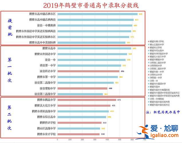 鶴壁中學(xué)升學(xué)率 鶴壁科達(dá)初中部升學(xué)率怎么樣？