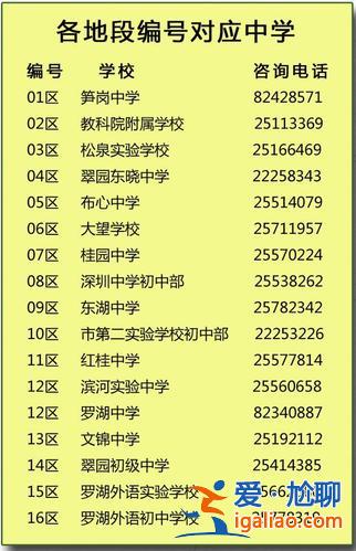 羅湖中學(xué)升學(xué)率？紅桂中學(xué)升學(xué)率怎么樣？