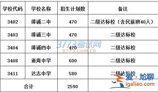 漳浦赤土中學(xué)升學(xué)率(漳浦縣有多少個(gè)鄉(xiāng)鎮(zhèn))？