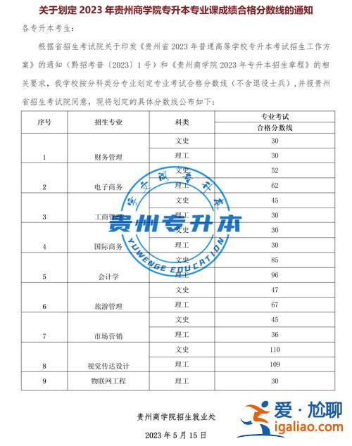 2024貴州財(cái)經(jīng)大學(xué)專(zhuān)升本分?jǐn)?shù)線(xiàn) 2024貴州專(zhuān)升本專(zhuān)業(yè)分分?jǐn)?shù)線(xiàn)？