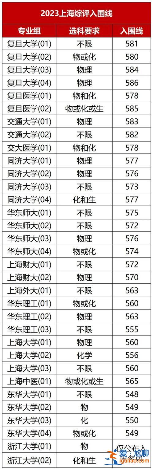 同濟(jì)中學(xué)升學(xué)率 寧波同濟(jì)中學(xué)本科升學(xué)率？
