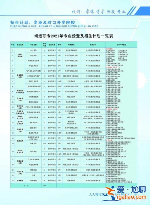 升學(xué)專(zhuān)業(yè)選擇測(cè)試，升學(xué)班學(xué)什么專(zhuān)業(yè)比較好？
