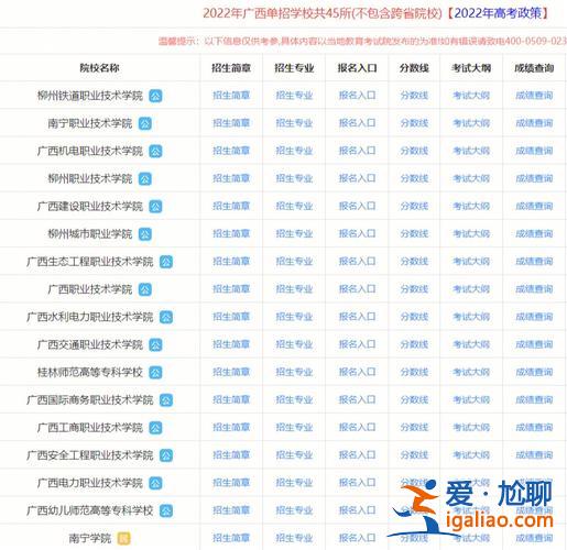 對(duì)口升學(xué)多少分可以報(bào)單招 中考多少分可以上對(duì)口單招？