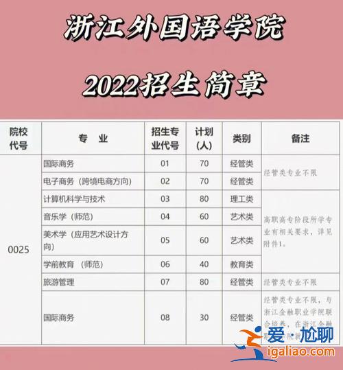 浙江音樂學院2024專升本招生簡章(浙江專升本院校有哪些)？