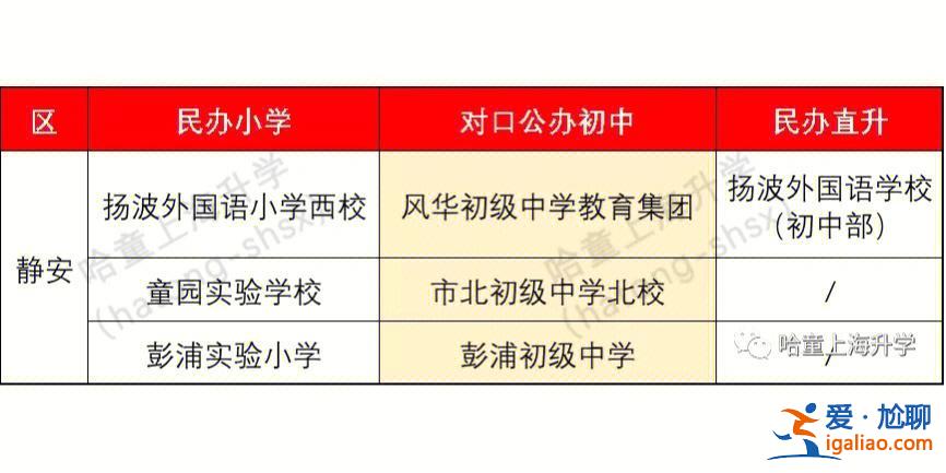 上海中學升學論壇網(wǎng)站(上海上不了民辦初中能回來對口嗎)？
