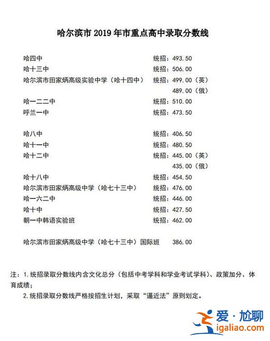 哈爾濱高中升學(xué)，哈爾濱高中錄取規(guī)則？