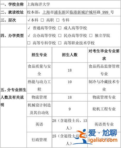 上海海洋大學(xué)專升本招生簡章？上海有哪些可以專升本的大學(xué)？