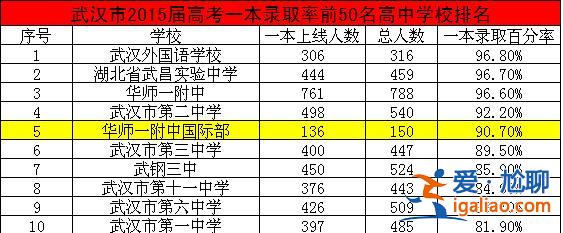 2024年一本升學(xué)率 2024年高考錄取率是多少？