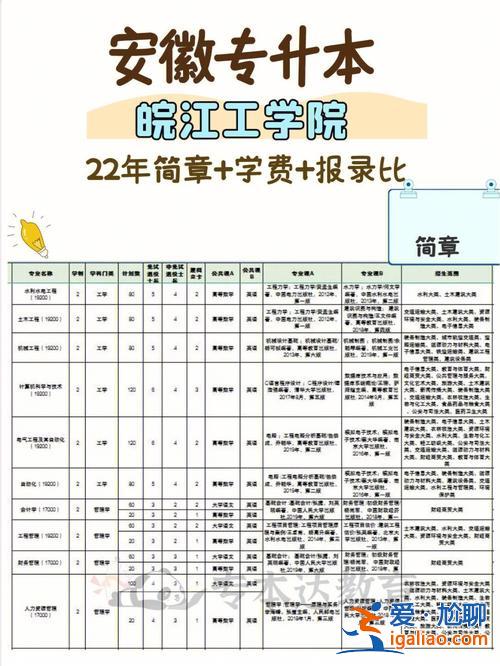 專升本報(bào)班一般多少錢(專升本培訓(xùn)班費(fèi)用一般多少呀)？