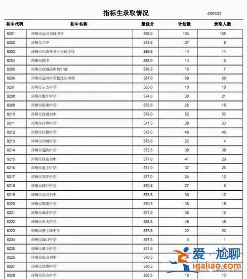 2021年邳州初中升學(xué)率，邳州春華學(xué)校升學(xué)率怎么樣？