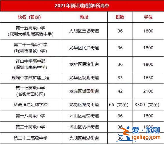 深圳 四大升學(xué)率？深圳公辦中學(xué)普高升學(xué)率排名？