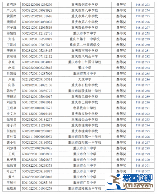 銅梁各初中中考升學(xué)率(銅梁中學(xué)升學(xué)率怎么樣)？