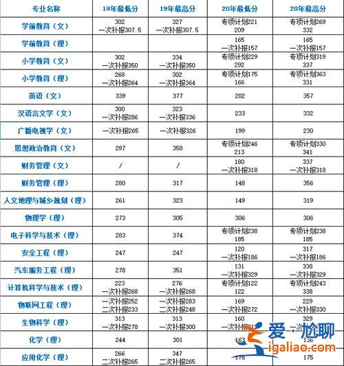 2024貴州省專(zhuān)升本分?jǐn)?shù)線？貴州統(tǒng)招專(zhuān)升本2024年錄取分?jǐn)?shù)？