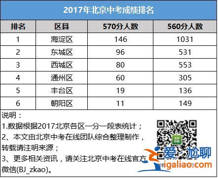 通州新城中考升學(xué)率，通州實(shí)驗(yàn)中學(xué)升學(xué)率？