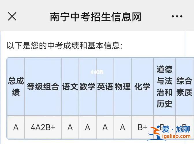 廣西高中升學(xué)率 南寧西大附中高中部升學(xué)率怎么樣？