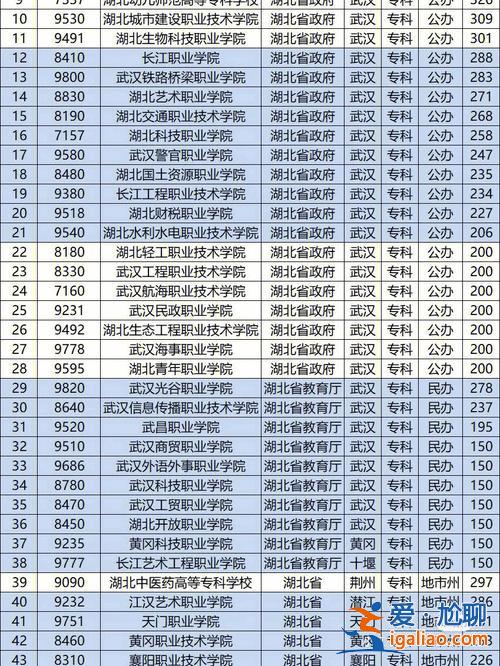 湖北高考升學率 1983年湖北高考升學率？