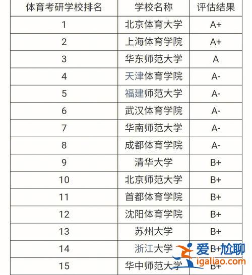 美國體育升學率排名？體育生是考研還是出國？