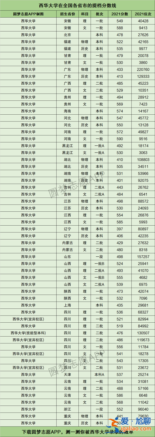 西華大學專升本2024分數(shù)線(西華大學專升本2023分數(shù)線)？