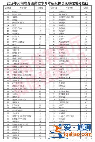 河南專升本2024分?jǐn)?shù)線 2024成人專升本分?jǐn)?shù)線多少？