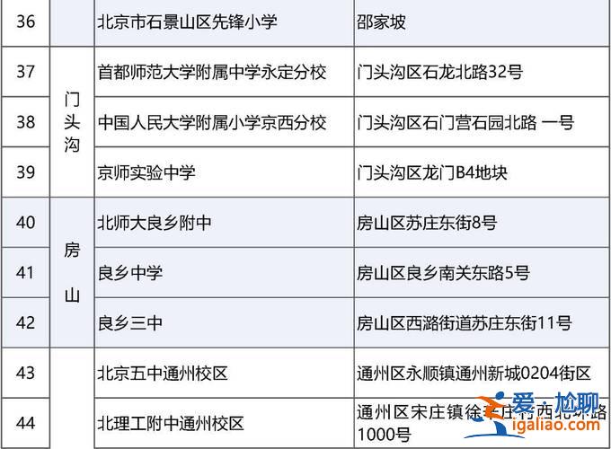 北京十二中附小升學(xué)情況 北京疫情大概幾月份可以不用隔離？