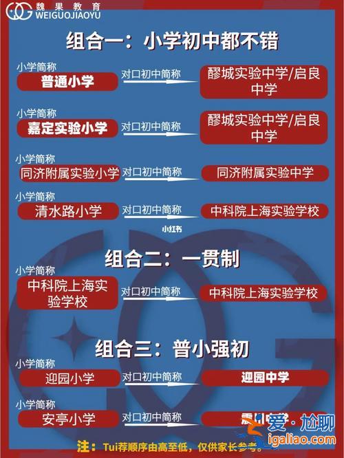 嘉定小學升學率 嘉定初中升學率一般多少？