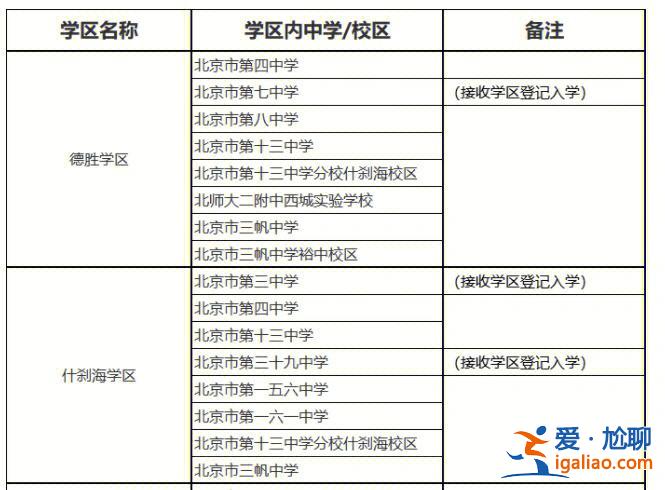 大慶初中各學(xué)校升學(xué)率？大慶39中和56中哪個(gè)好？
