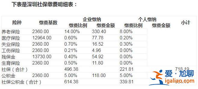 深圳研究生提升學(xué)費？深圳2024年汽車年檢費用標準？