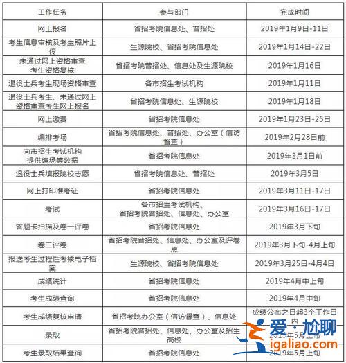 專升本多長(zhǎng)時(shí)間拿證，專升本成績(jī)一般需要多長(zhǎng)時(shí)間出來(lái)？