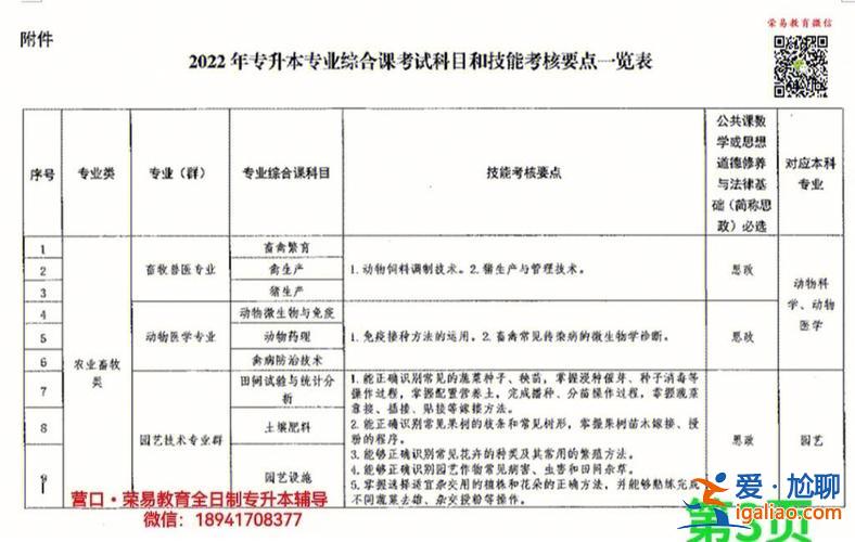 專升本可以考一本嗎 職業(yè)學(xué)院專升本能考一本嗎？