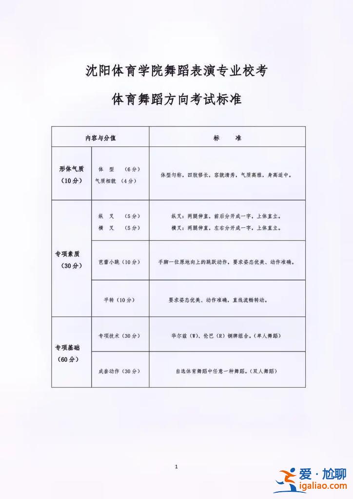 臨沂舞蹈升學(xué)考試時(shí)間？山東體育舞蹈考試地區(qū)劃分？
