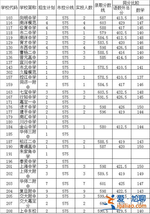 長寧區(qū)升學(xué)率 長寧區(qū)中考容易嗎？