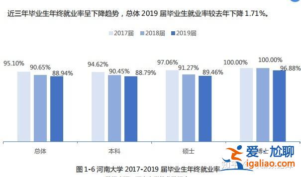 河南2019升學(xué)比例是，2o19年河南考生有多少人？