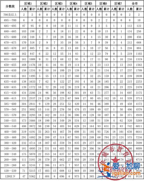 余姚的初中升學(xué)率？余姚子陵中考錄取率？
