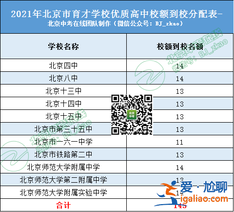 育才學(xué)校升學(xué)率？育才中學(xué)的升學(xué)率？
