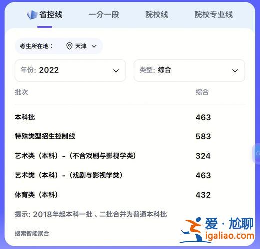 疫情期間天津高考升學(xué)率？猜一猜天津2020年高考本科錄取分數(shù)線？